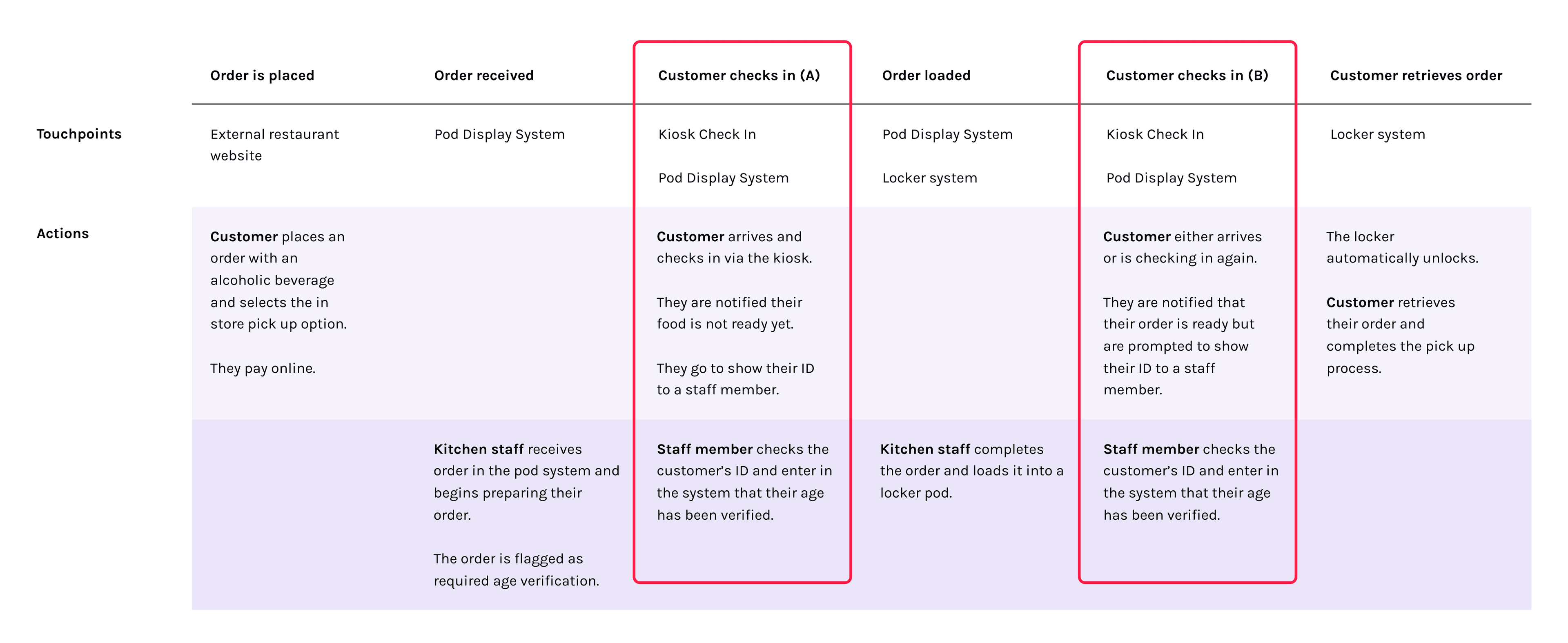 Alcohol experience journey map