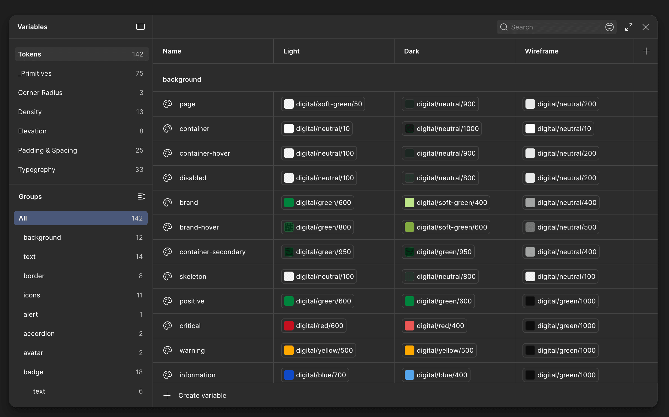 Figma variables panel showing Sprout's semantic token structure across Light, Dark, and Wireframe themes