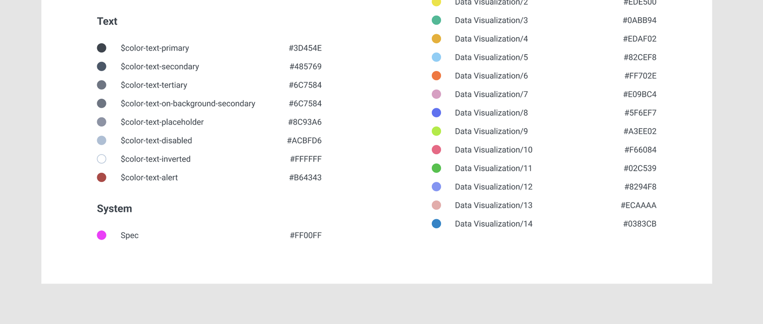 Placeholder text token alignment between Figma and codebase