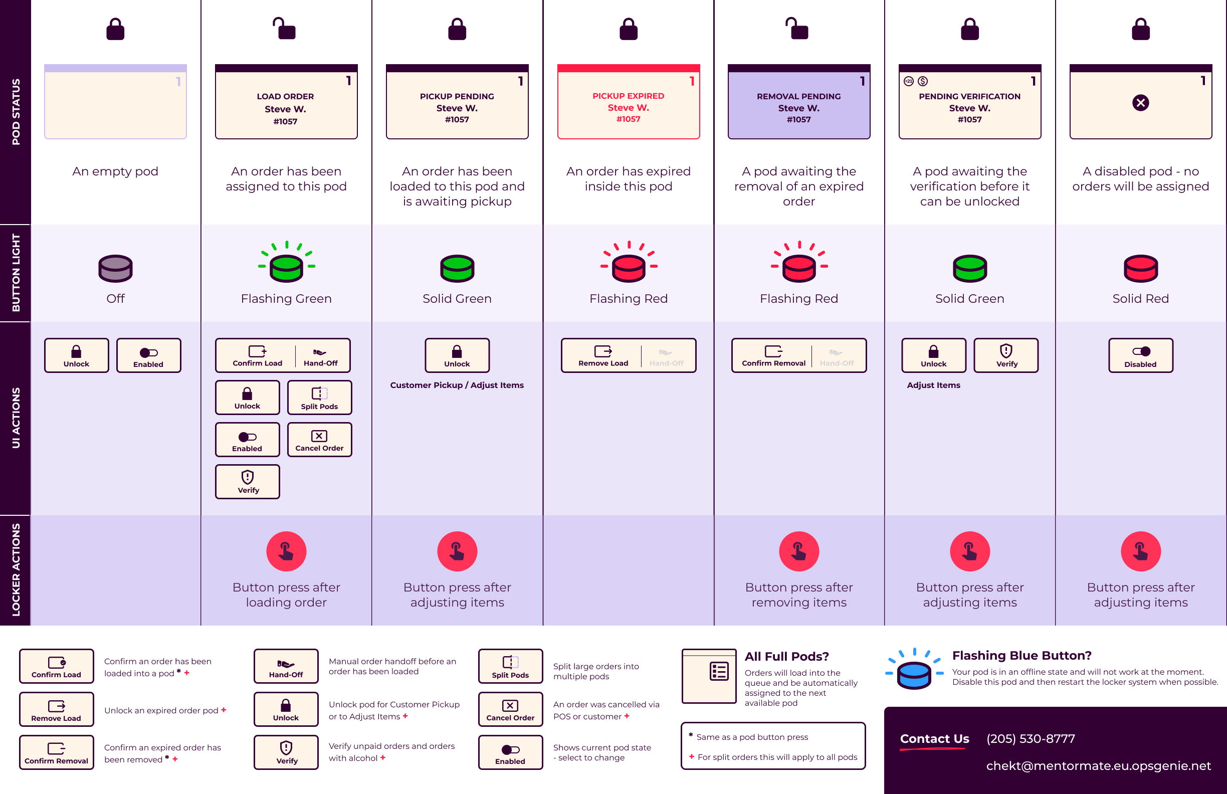Onboarding manual after — side A