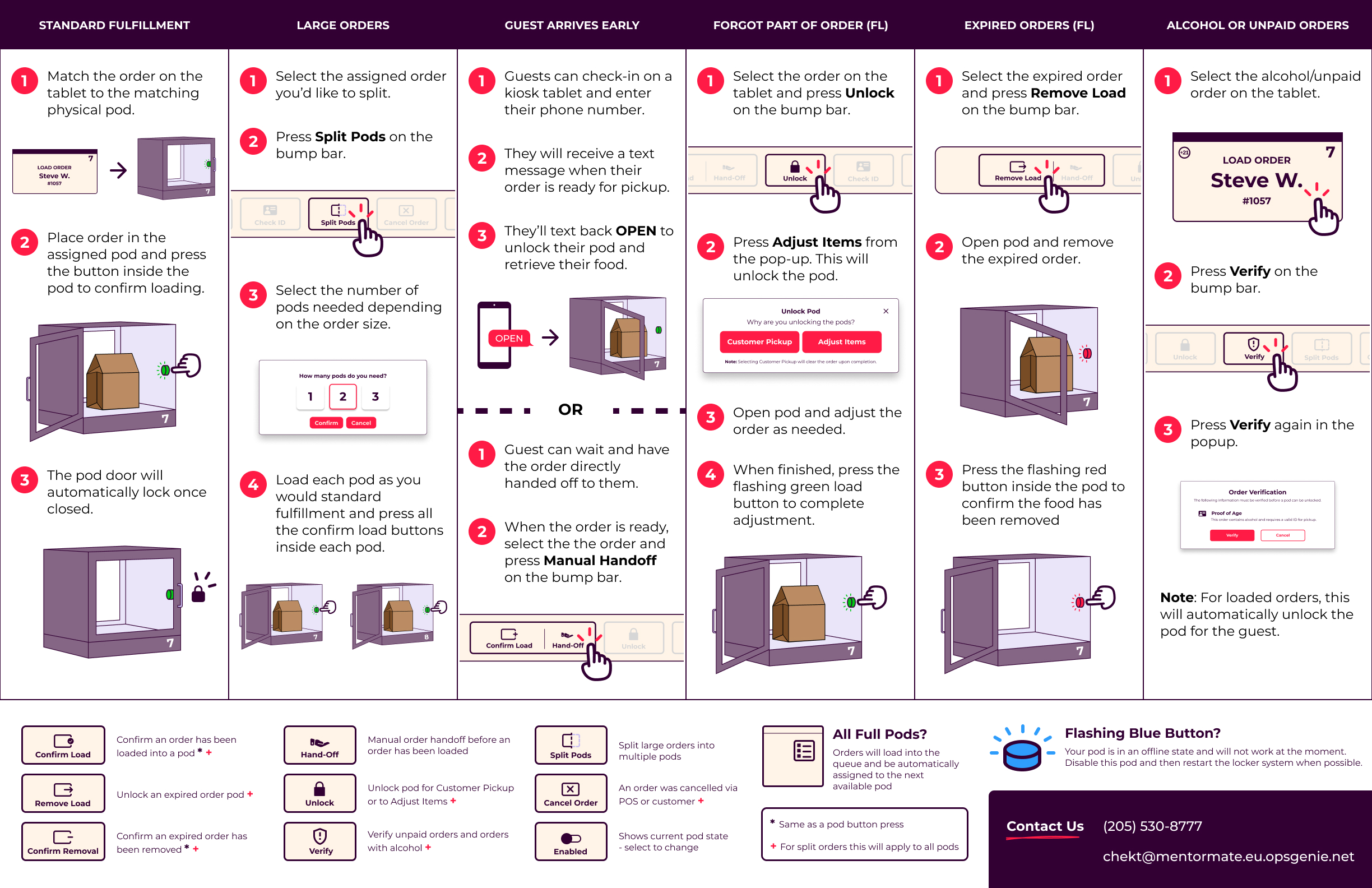 Onboarding manual after — side B