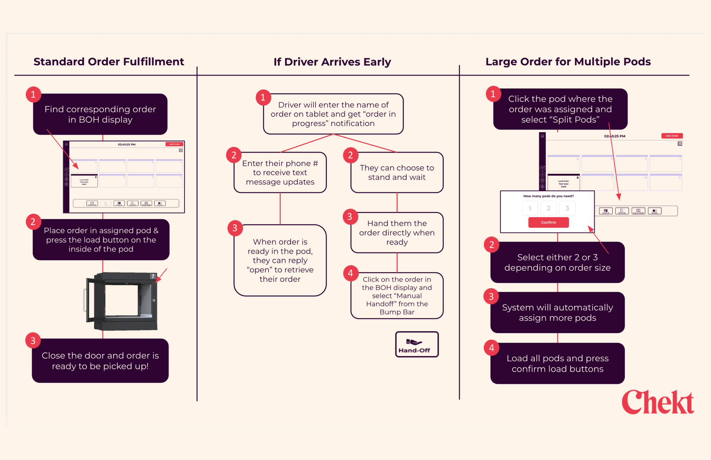 Onboarding manual before — slide 1