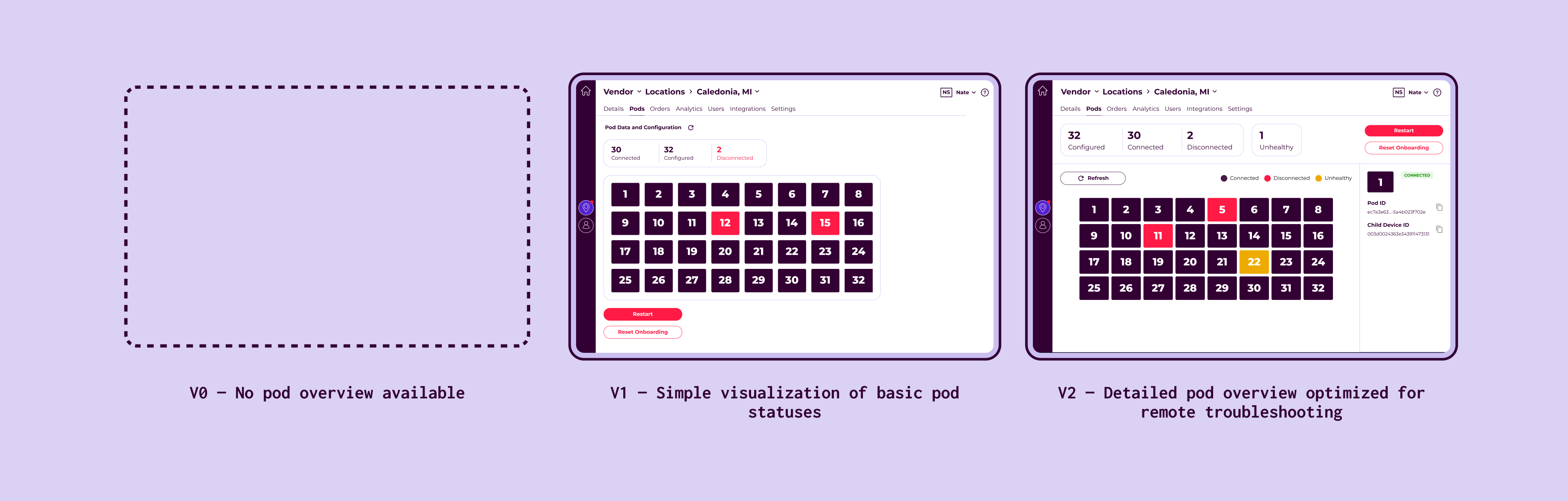 Pod overview progression from V0 to V2