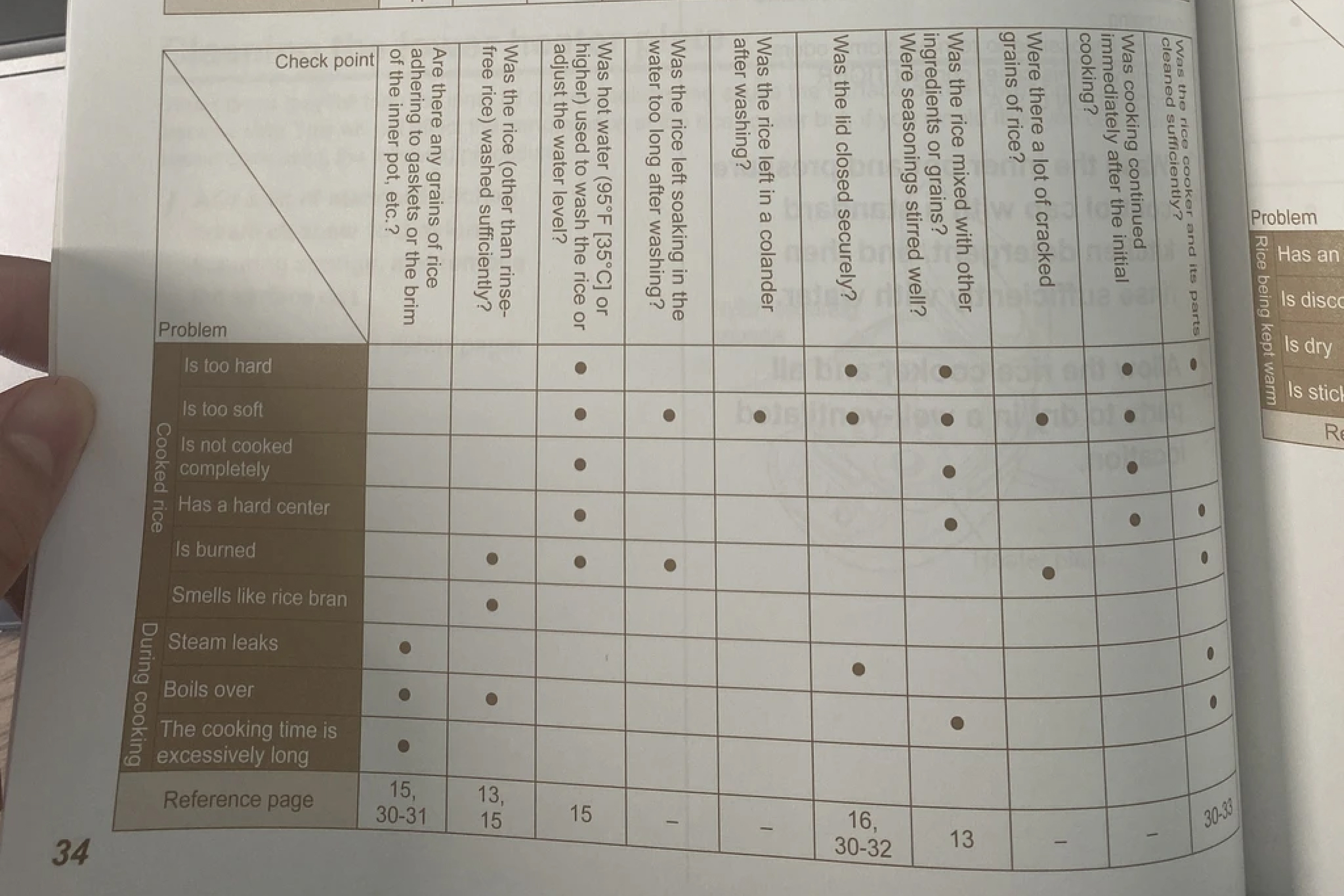 Application manual side B — common scenarios and step-by-step guidance